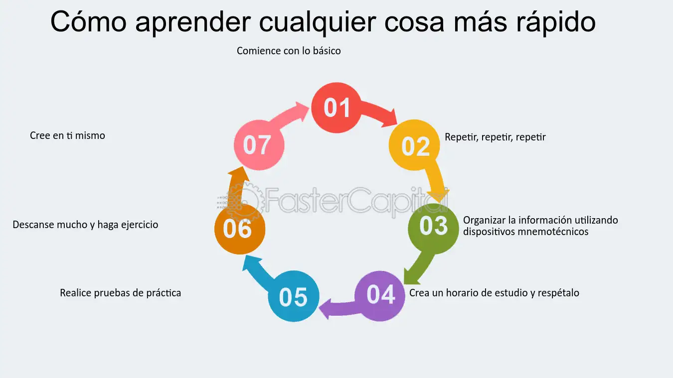 Descubre la guía definitiva para buscar la mejor y más eficaz manera de