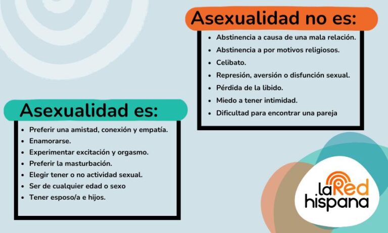 C Mo Saber Si Eres Asexual Realiza Este Test Y Desc Brelo Aela Es