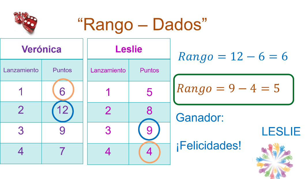 ¿qué Es El Rango En Estadística Aprende Su Significado Y Cómo Calcularlo Aelaesemk 7250