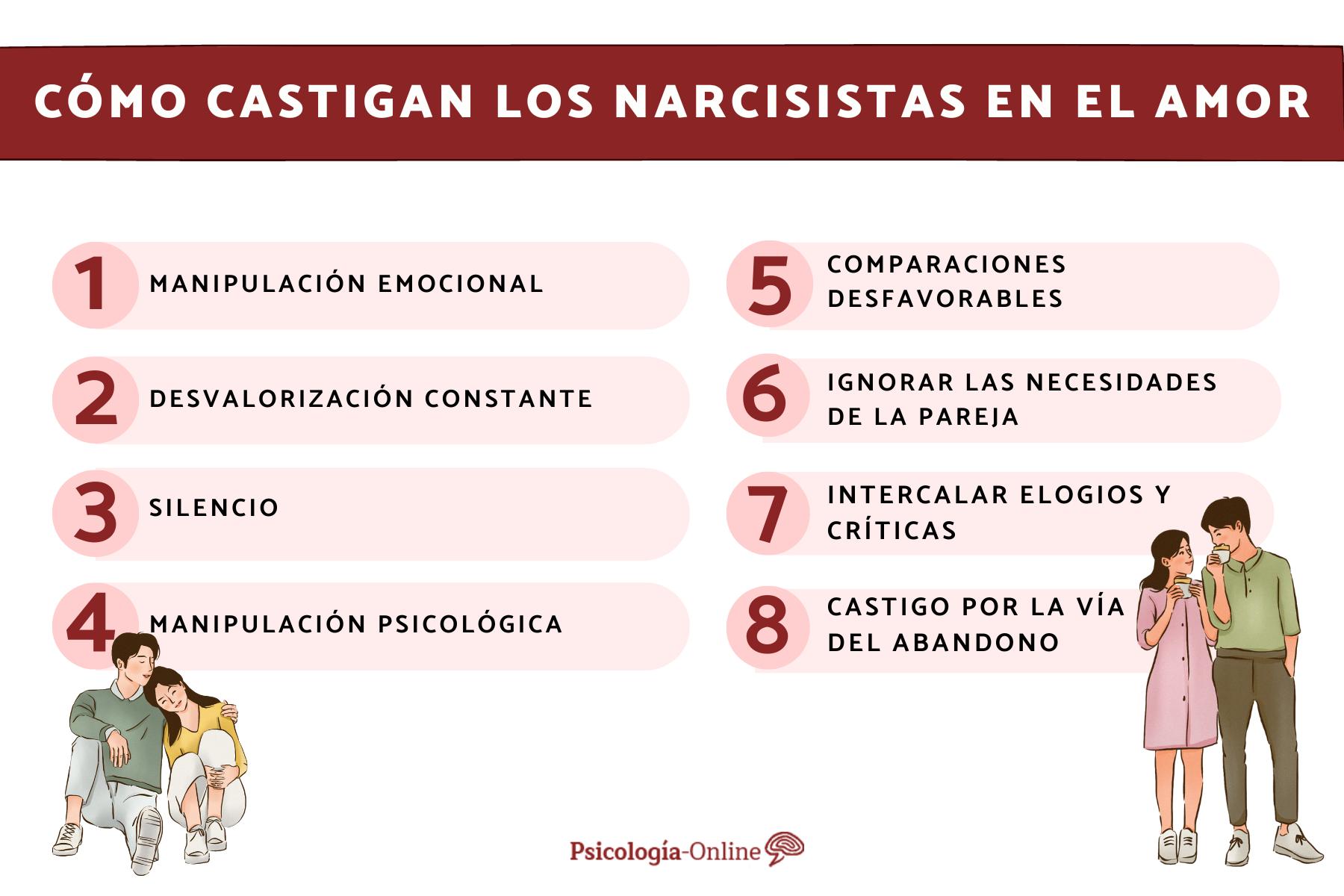 Las Formas De Castigo Emocional De Los Narcisistas En Las Relaciones ...